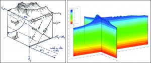 BSc Barbara Kessler: Stress changes and fracture development on the Zugspitzplatt as a result of  deglaciation.