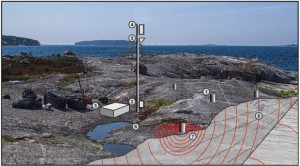BSc opportunity: Robust Sensor Infrastructures for Environmental Monitoring