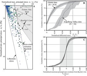 The first of two companion articles: In situ stress control on microcrack generation and macroscopic extensional fracture in exhuming bedrock