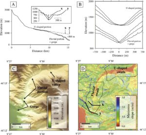 We have a new article out: Rate of fluvial incision in the Central Alps constrained through joint inversion of detrital 10Be and thermochronometric data