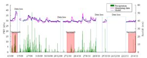 A new paper on the evaluation of landslide hydrology