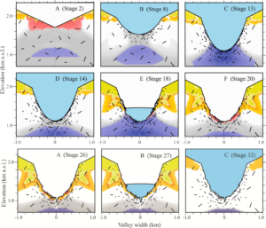 A new article is online: Sub-glacial extensional fracture development and implications for Alpine valley evolution