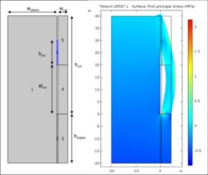 Preliminary results of an investigation into vibration-induced stresses in tall (11 to 40 m) rock columns